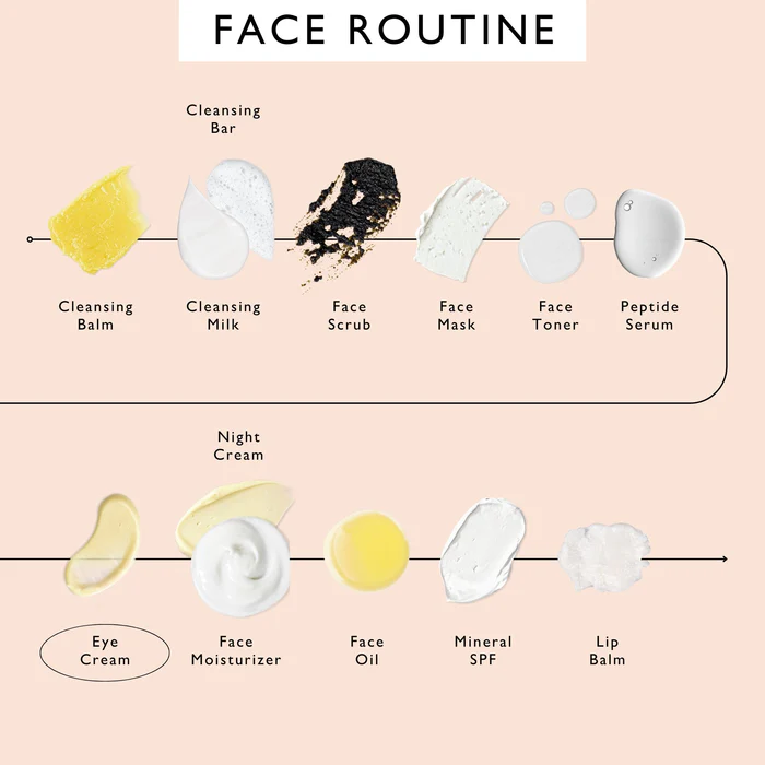 upcircle-face-routine