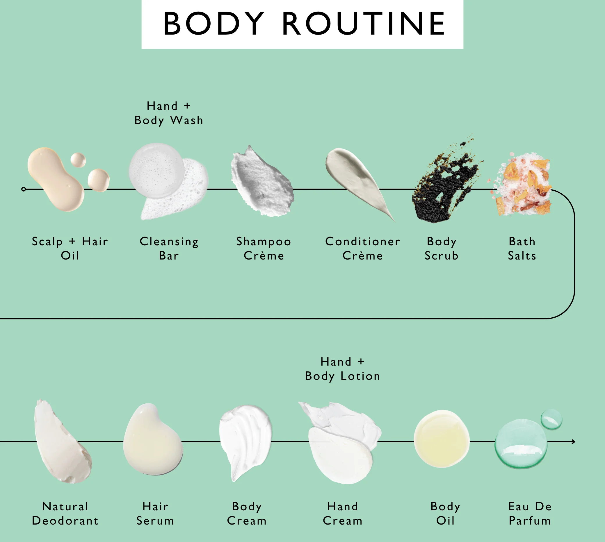upcircle-body-hair-routine