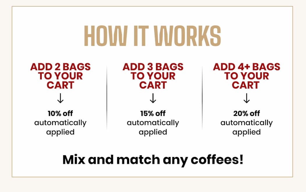 How it Works