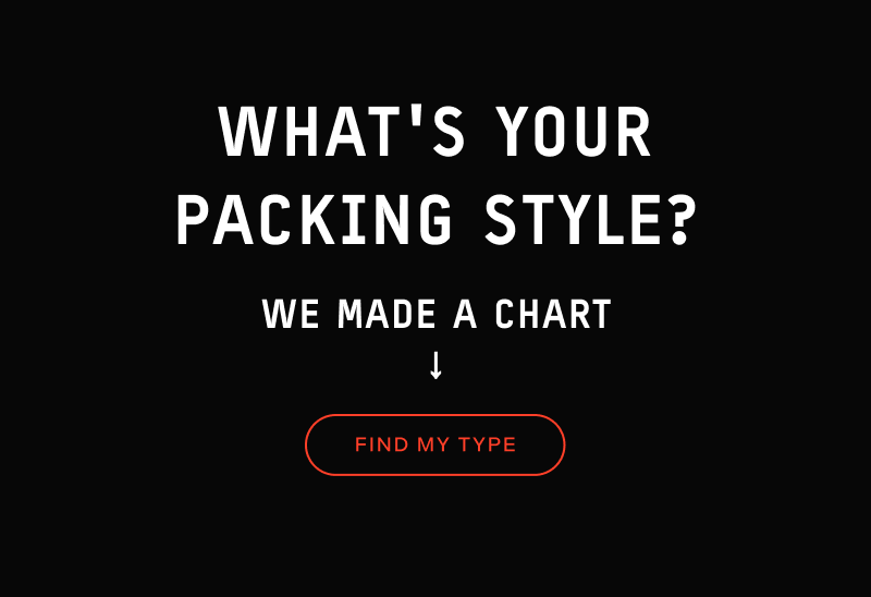WANDRD | Take the Quiz