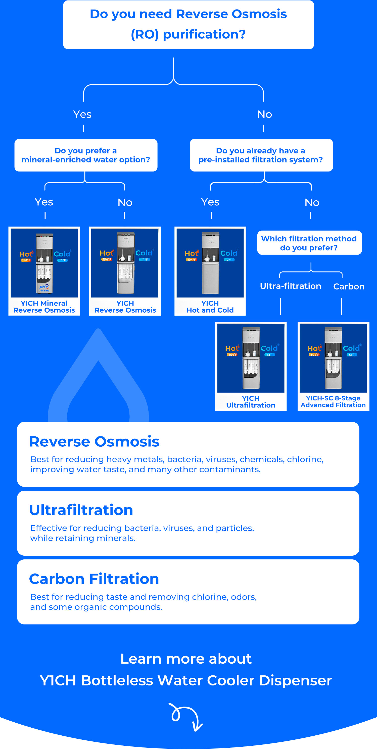 guide