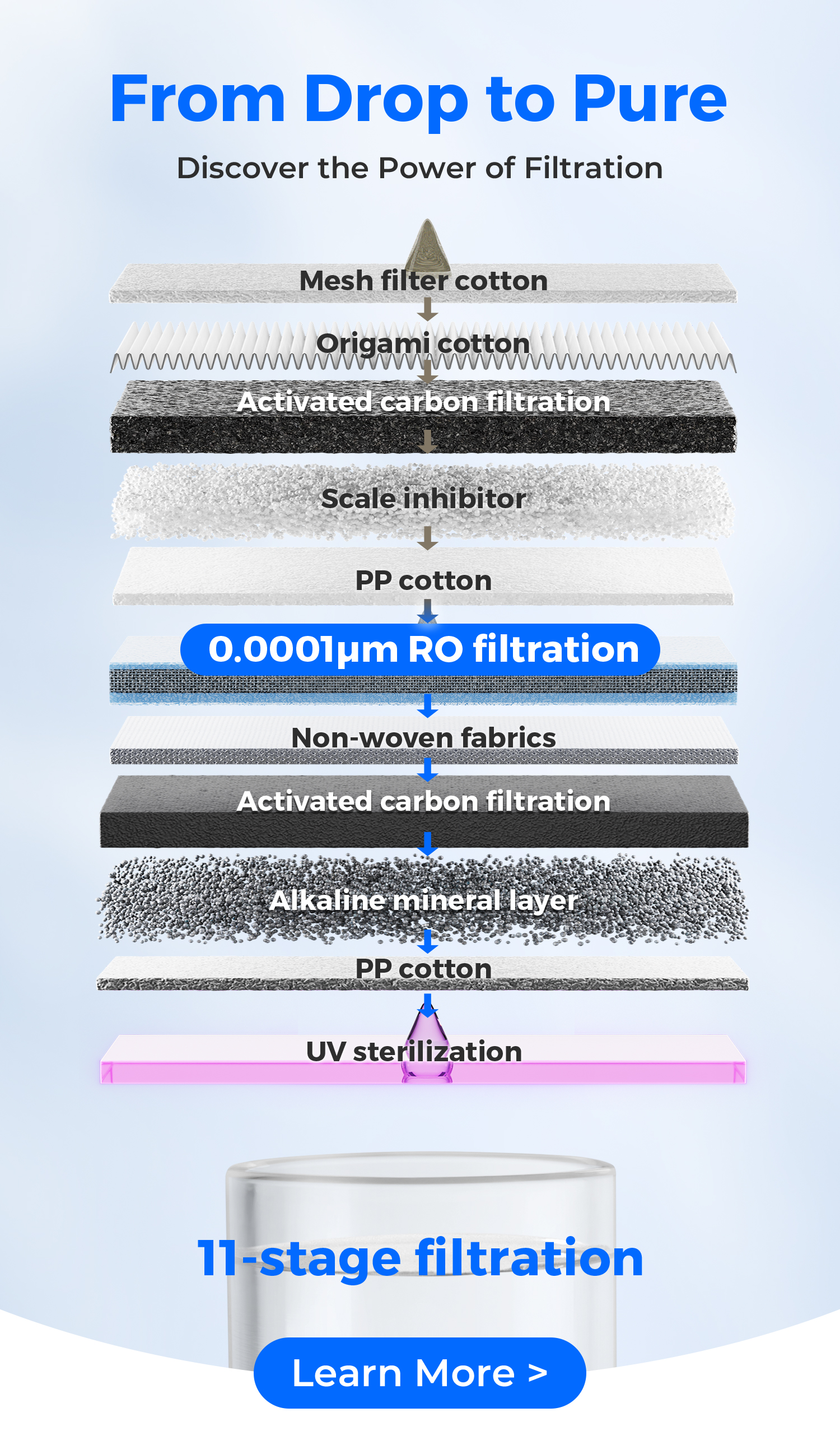 Make Your Water Lead-Free