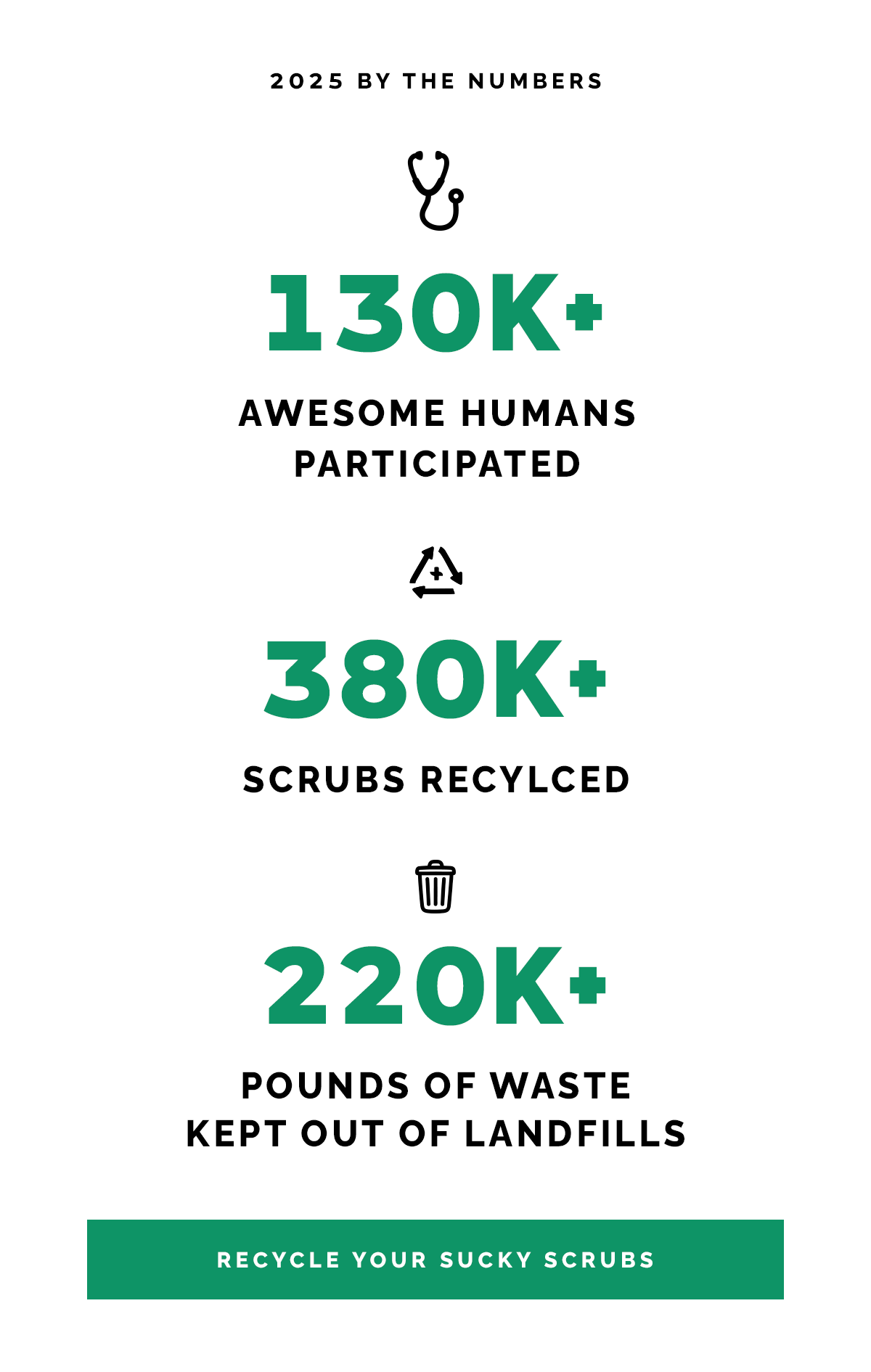 Recycle Your Sucky Scrubs
