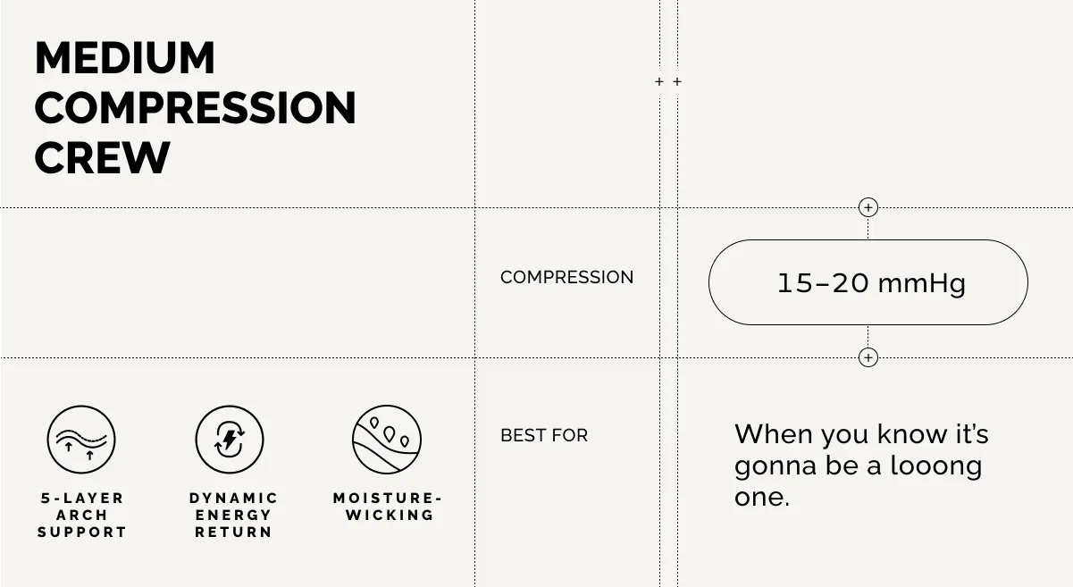 Medium Compression