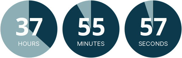 countdownmail.com