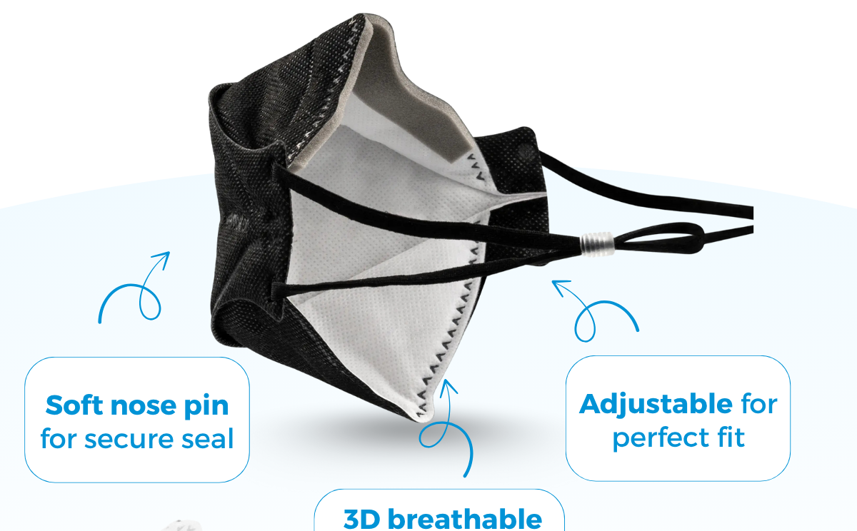 KN95 3D Pro Face Mask | Premium 3D Fit, Anti-fogging, Adjustable Ear Loops