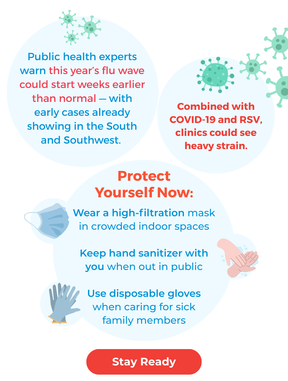 🍂 Seasonal Flu Season is Starting Early