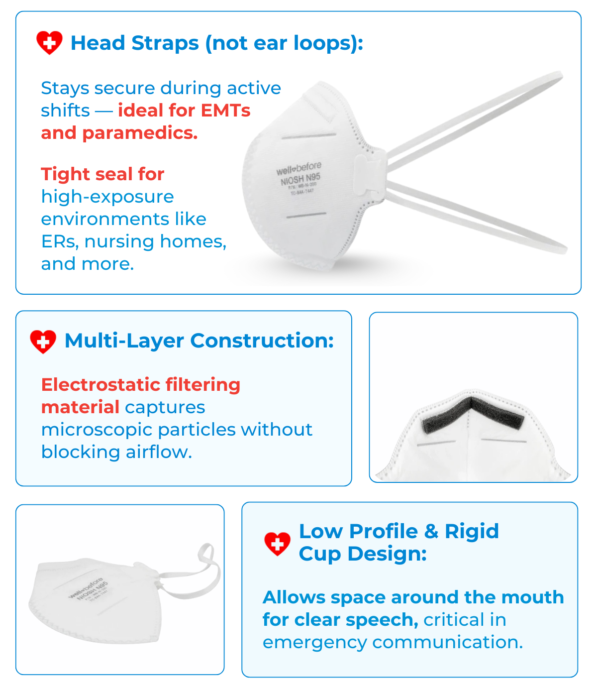 WellBefore N95 Respirator Mask- NIOSH Approved
