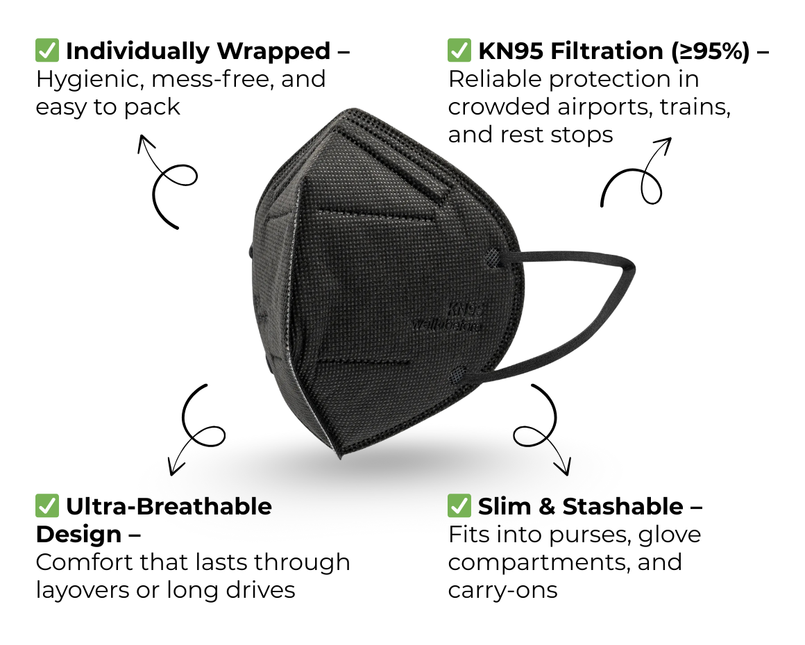  Traveling this Fall? Shop KN95 Masks