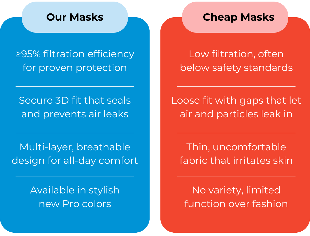 The Truth About Cheap Masks