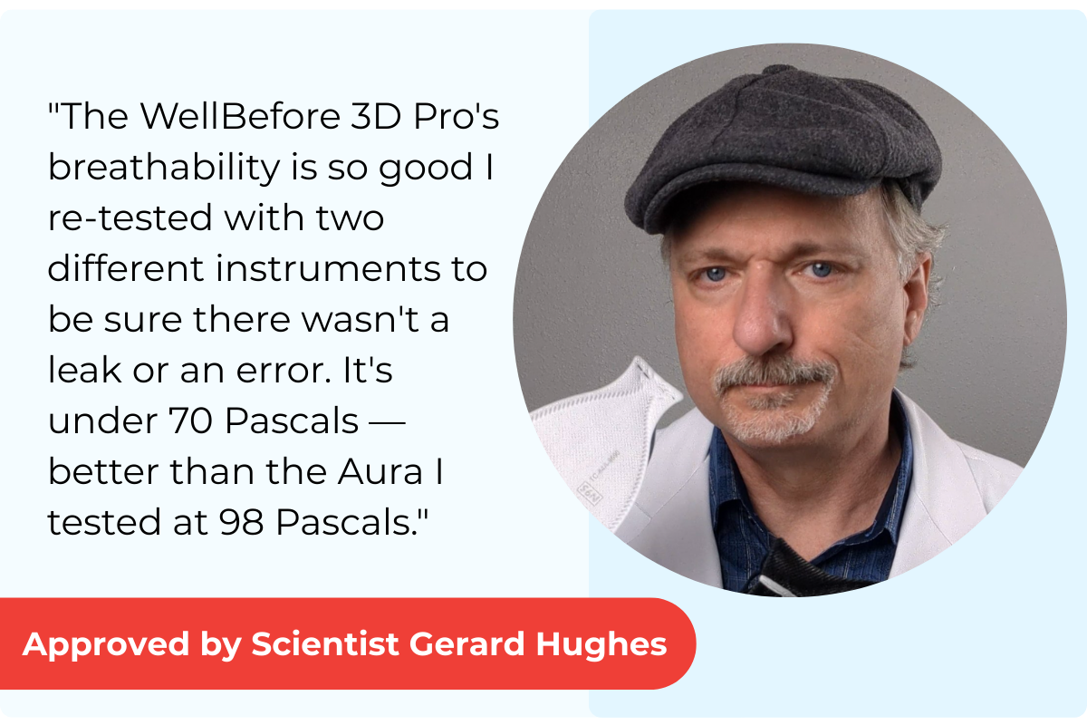 Approved by Gerard Hughes