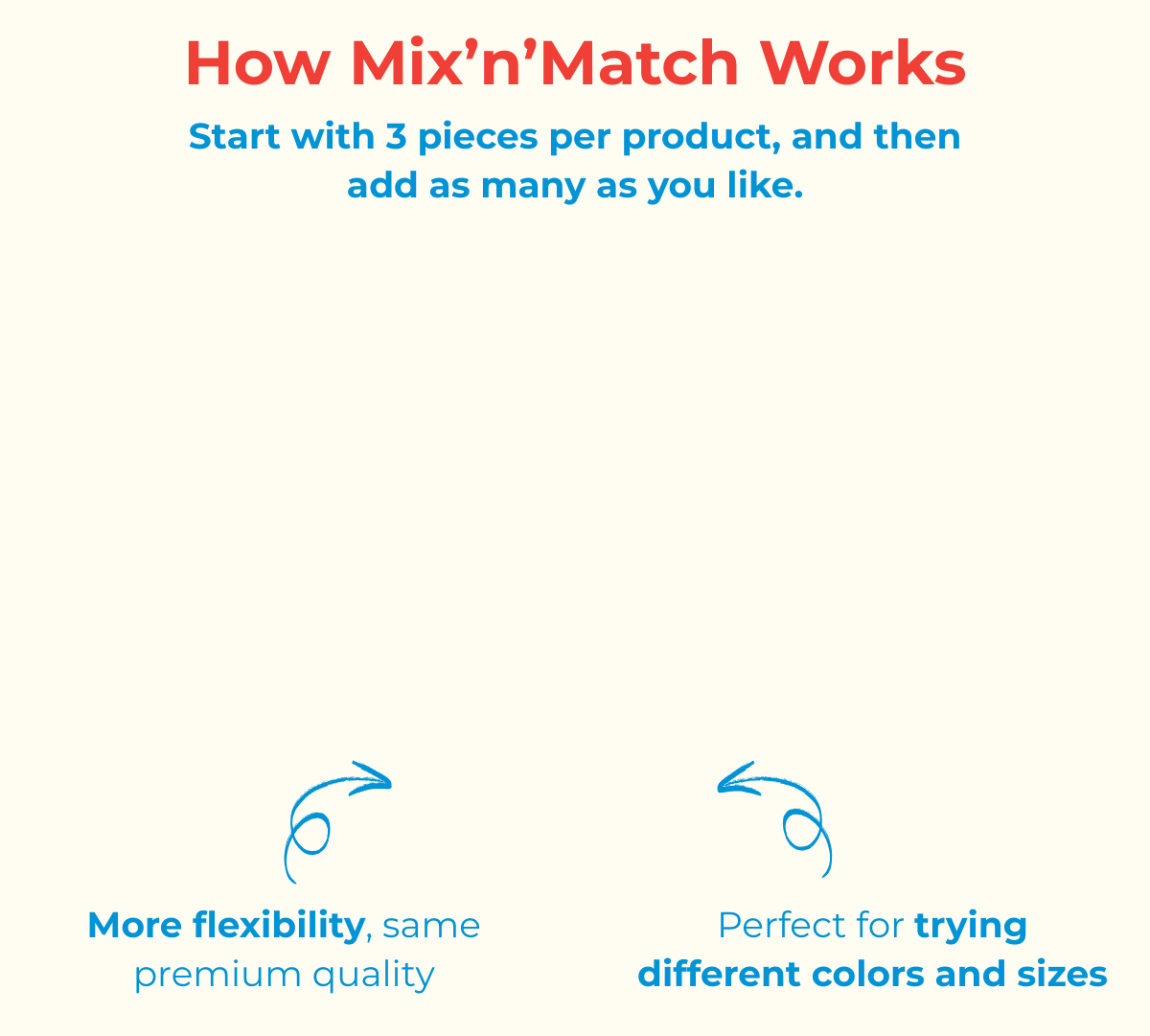 How Mix’n’Match Works