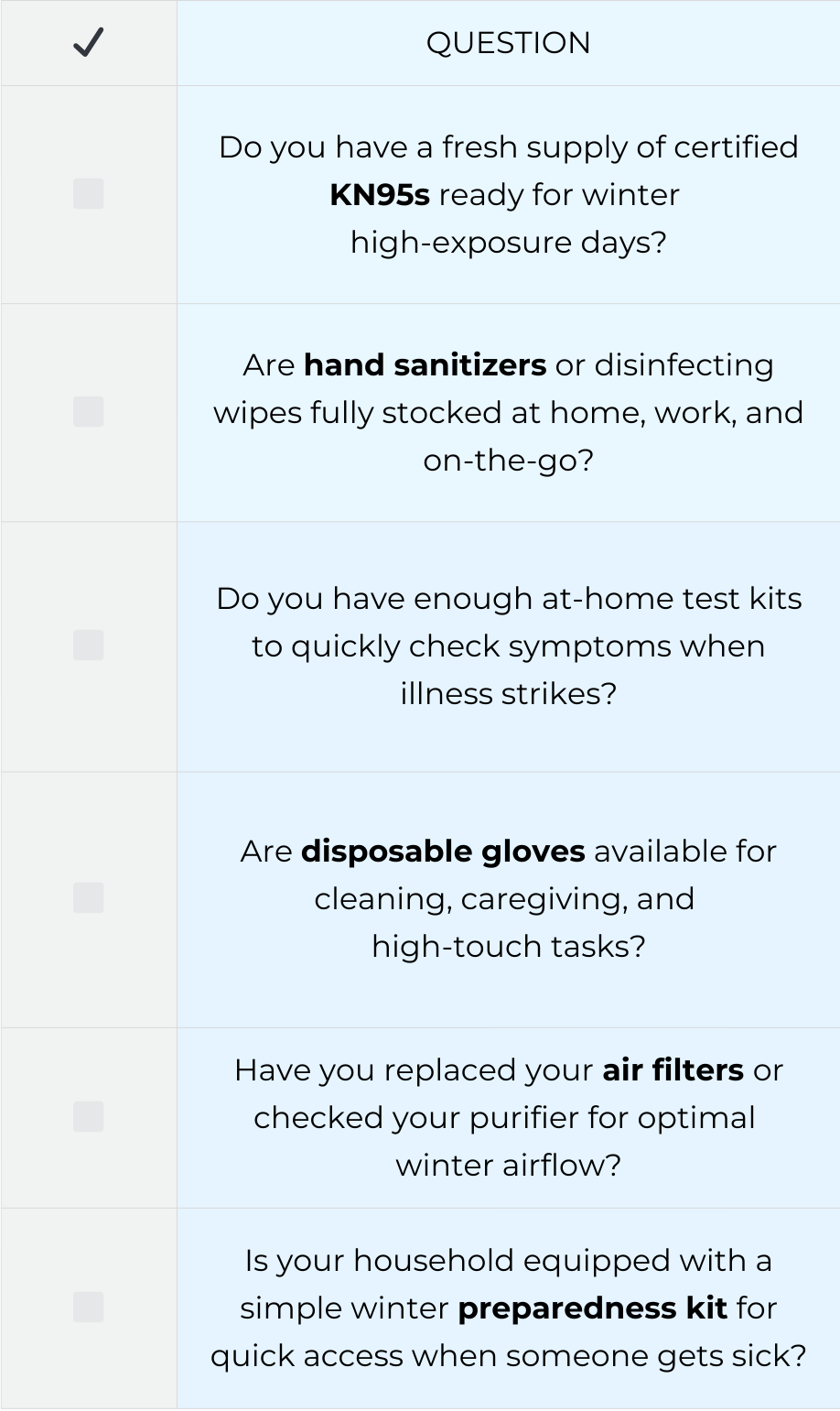Health Tips & Education: Your January Health score - Where do you land?