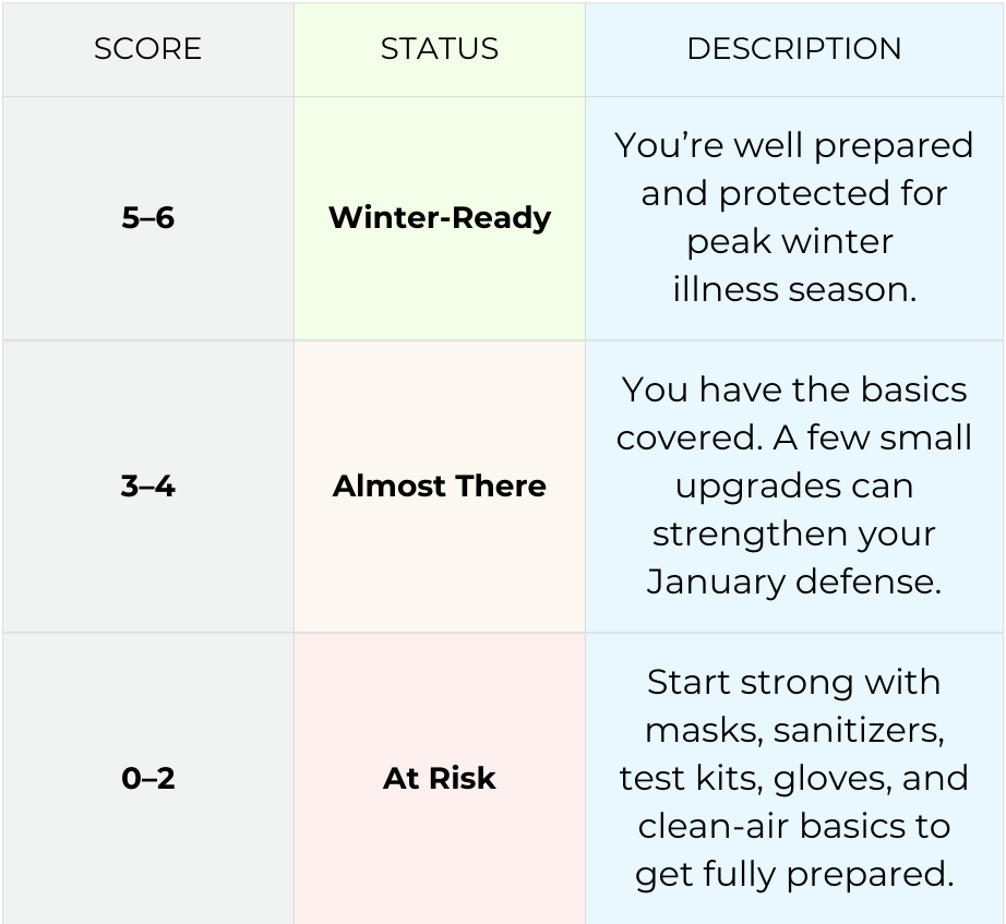 Health Tips & Education: Your January Health score - Where do you land?