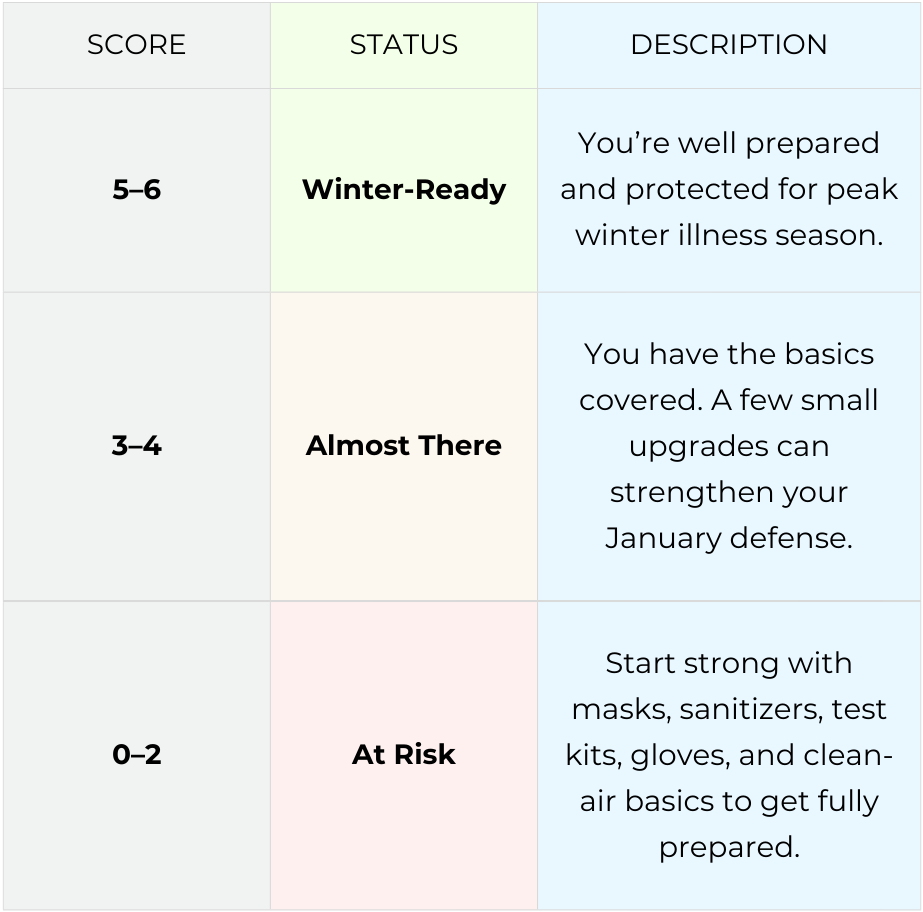 Health Tips & Education: Your January Health score - Where do you land?