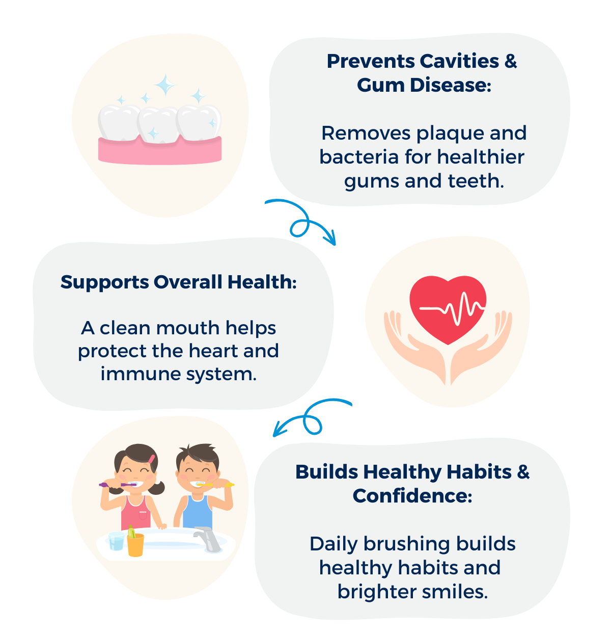 The Importance of Oral Care