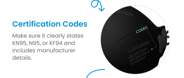 Sign 2 - Make sure it clearly states KN95, N95, or KF94 and includes manufacturer details.