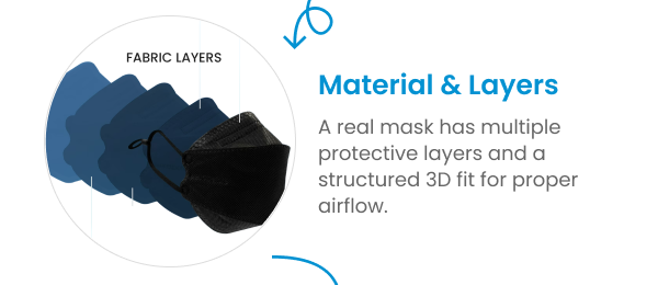 Sign 3 A real mask has multiple protective layers and a structured 3D fit for proper airflow.