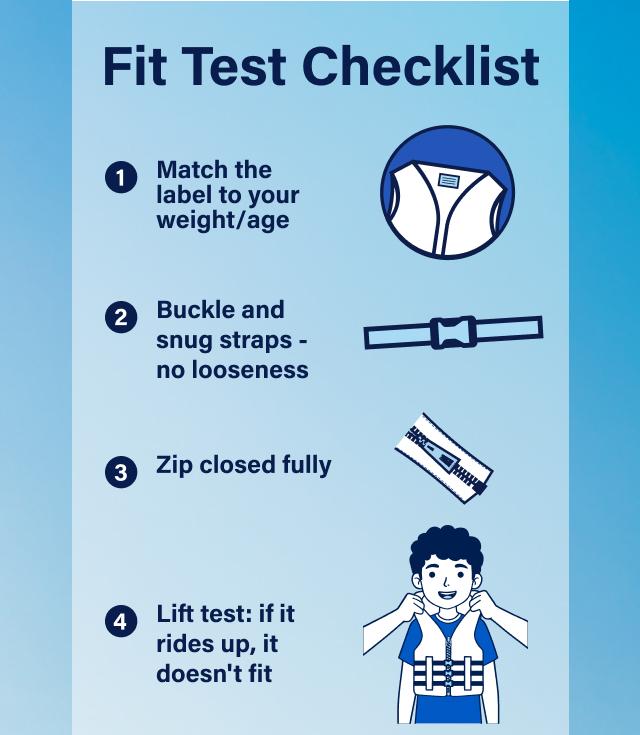 Fit Test Checklist | 1 Match the label to your weight/age. 2 Buckle and snug straps-no looseness. 3 Zip closed fully. 4 Lift test: if it rides up, it doesn't fit