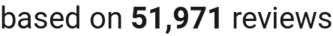 number of reviews