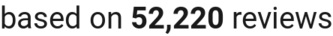 number of reviews