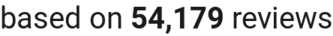 number of reviews