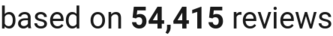 number of reviews
