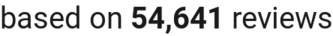 number of reviews