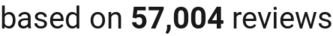 number of reviews