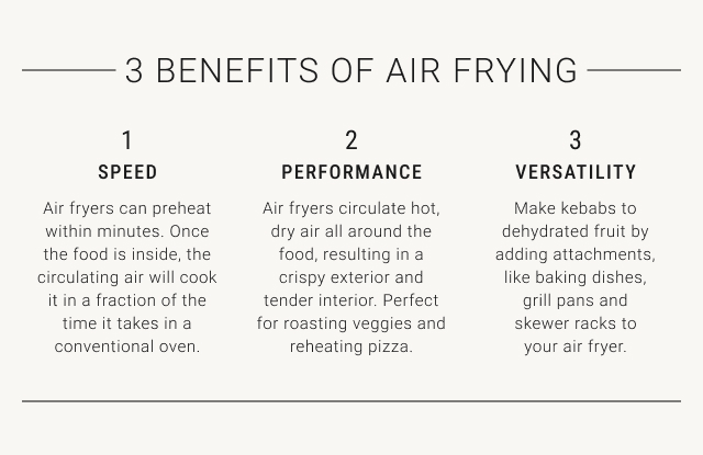 3 benefits of air frying - 1 - speed - 2- performance - 3 - versatility