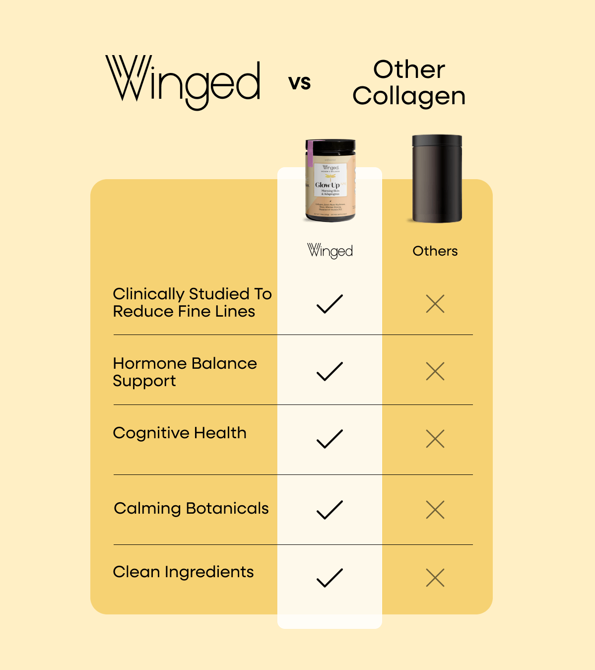 Winged Wellness - Shop Glow Up AM