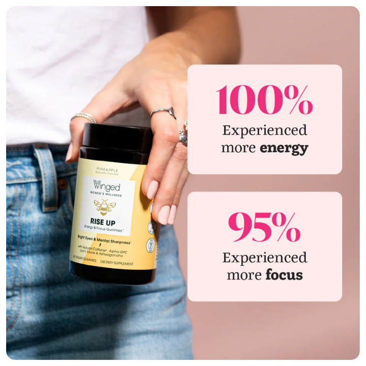 100% experienced more energy. 95% experienced more focus.
