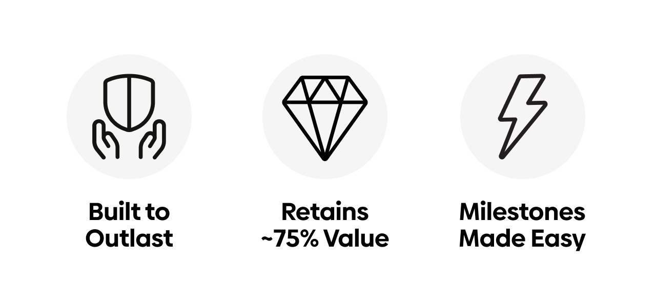 Premium Quality, Shockingly Low Net Cost