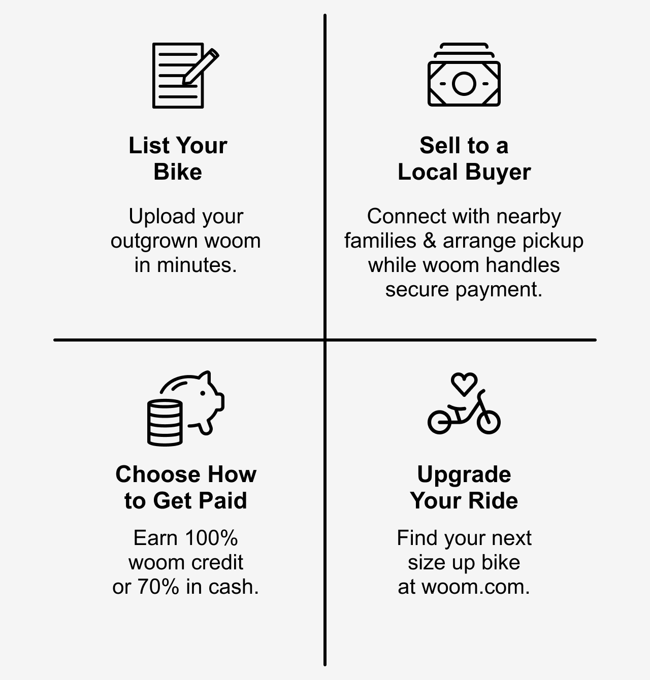 List your bike, sell to a local buyer, choose how to get paid, and upgrade your ride.