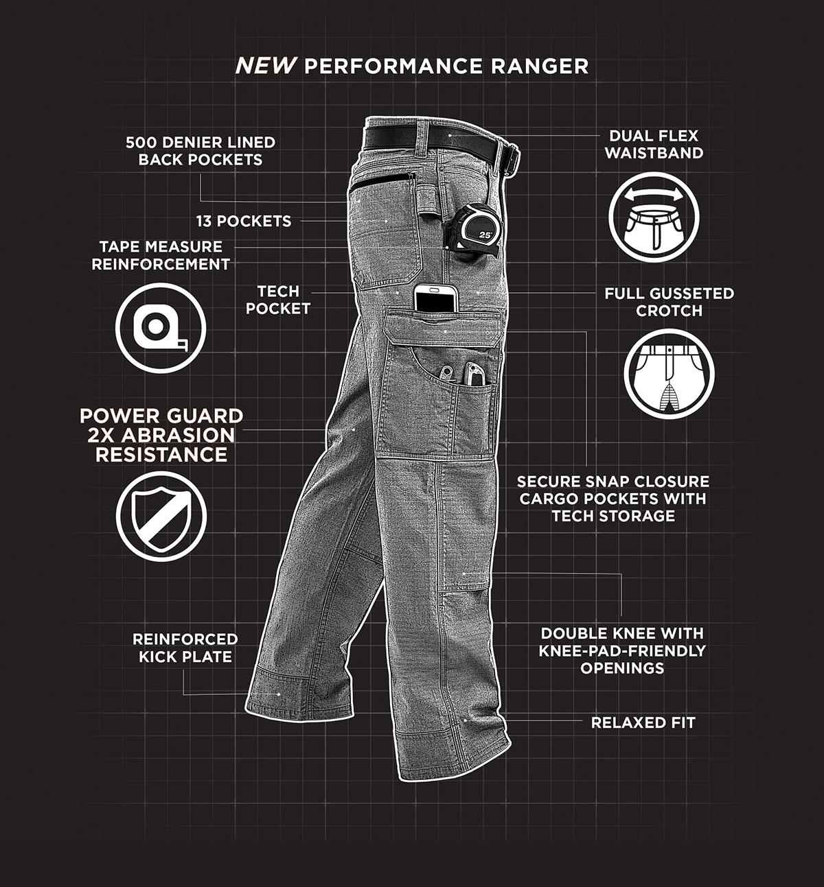 New Performance Ranger