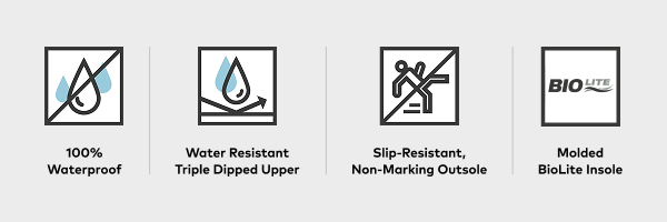 100% waterproof | Water Resistant | Slip-resistant | BIOLITE