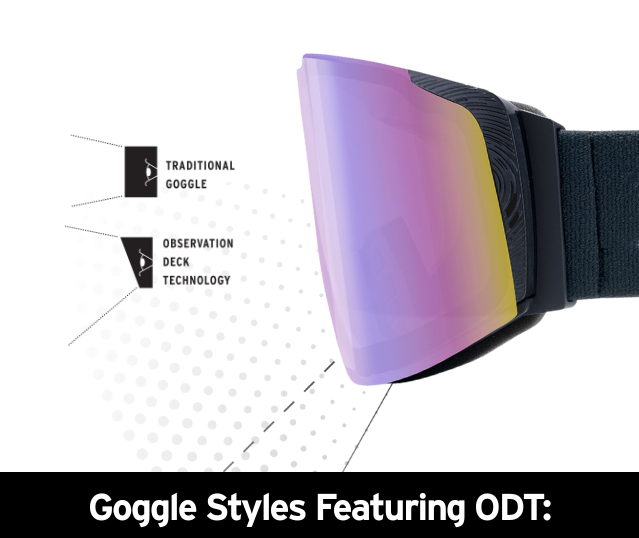 20% MORE VERTICAL PERIPHERAL VIEW