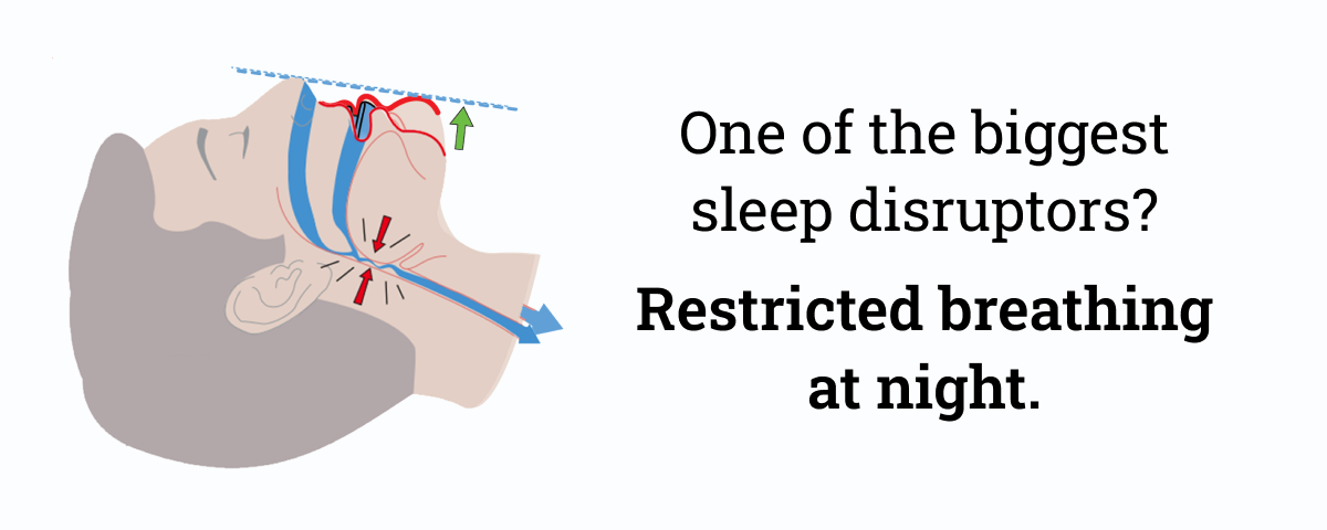 One of the biggest sleep disruptors? Restricted breathing at night.