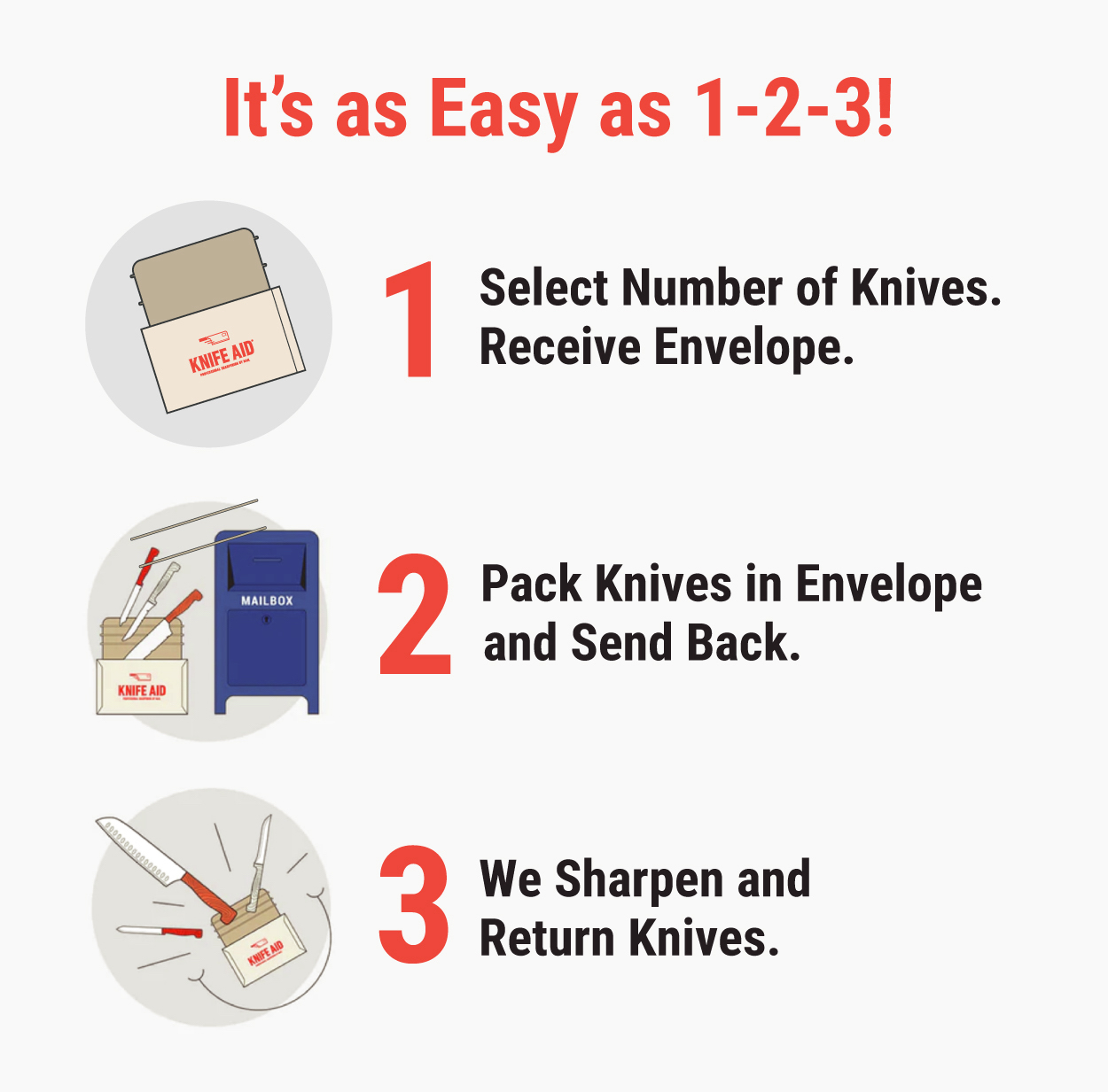 As easy as 1-2-3