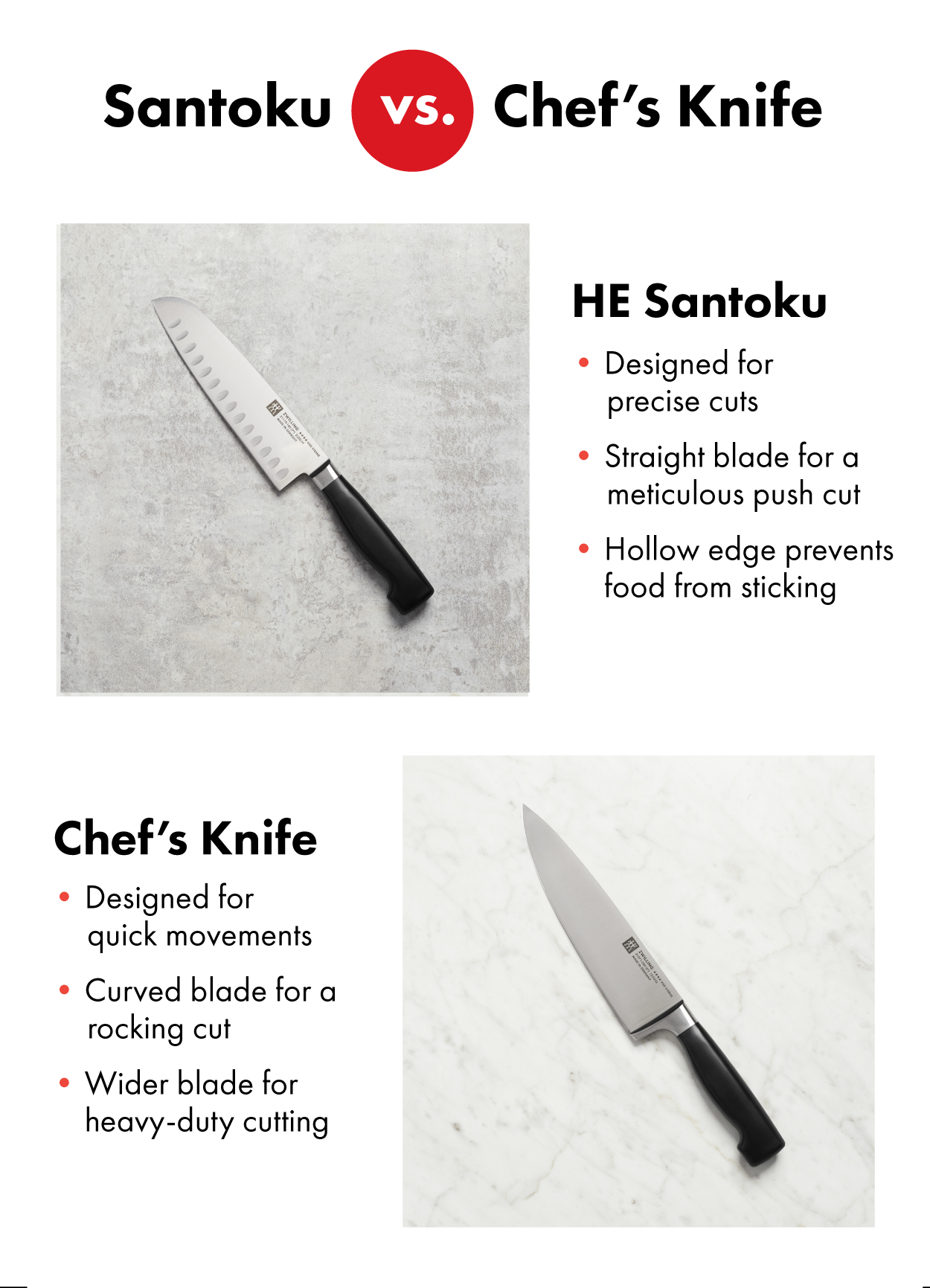 Santoku vs. Chef's Knife: The Santoku is designed for precise, push cuts vs. the curved rocking blade of the Chef's knife.